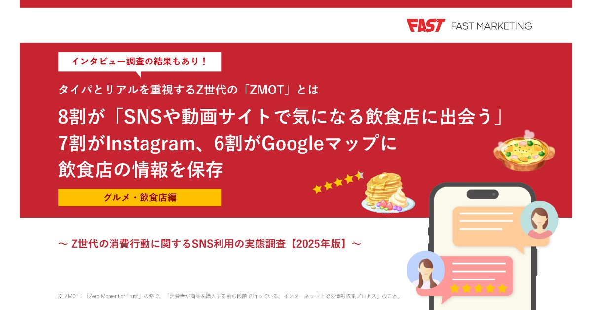 Z世代の8割が「SNSや動画サイトで気になる飲食店に出会う」と回答