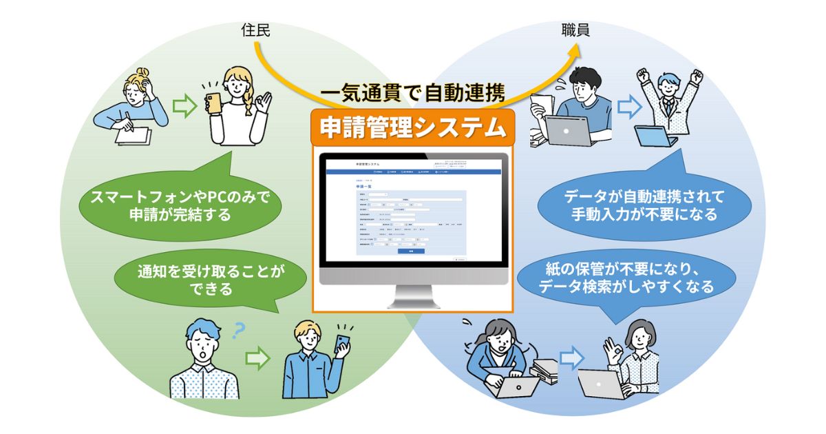 政令市対応、デジタル庁標準仕様準拠の「申請管理システム」販売開始　自治体DXとガバメントクラウド移行を支援
