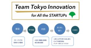 スタートアップの技術を都政に活用！東京都が「事業提案制度」2025年度の募集を開始
