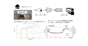 家庭で心不全の悪化を早期発見　AIが重症度を数値化、在宅モニタリングの新時代へ